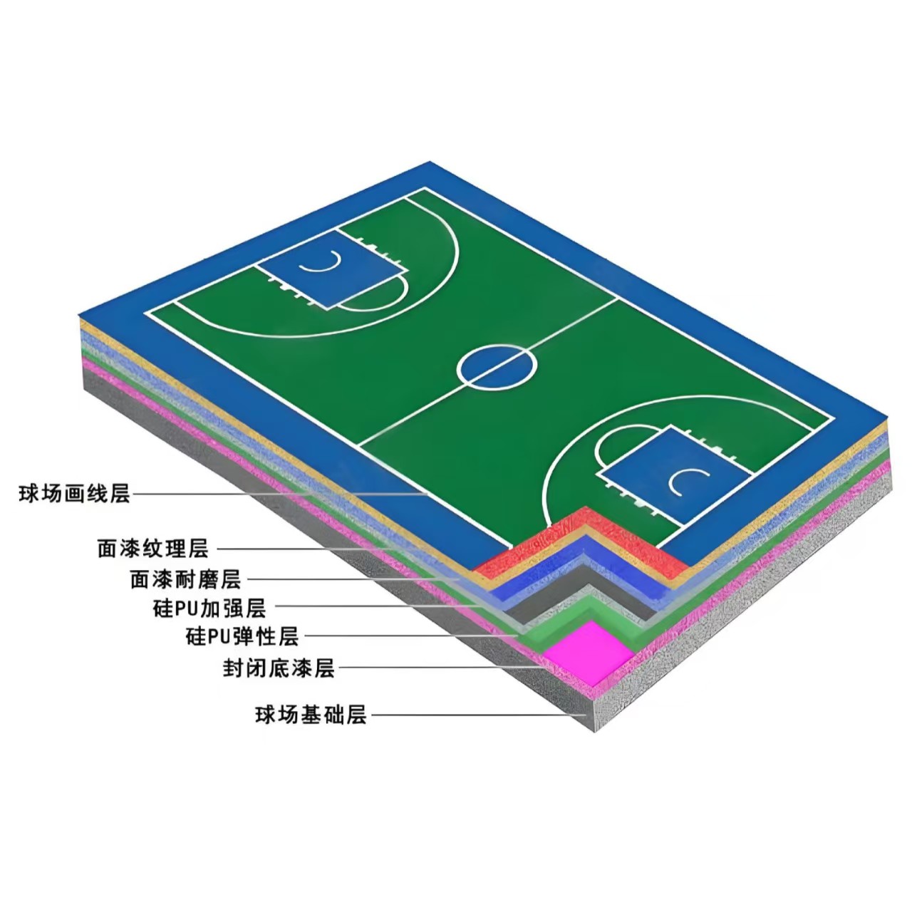 营口市硅PU材料学校塑胶跑道 - 价格